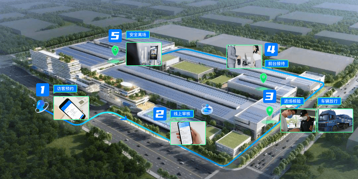 工业园区解决方案场景图